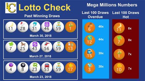 usa mega millions lotto most overdue numbers